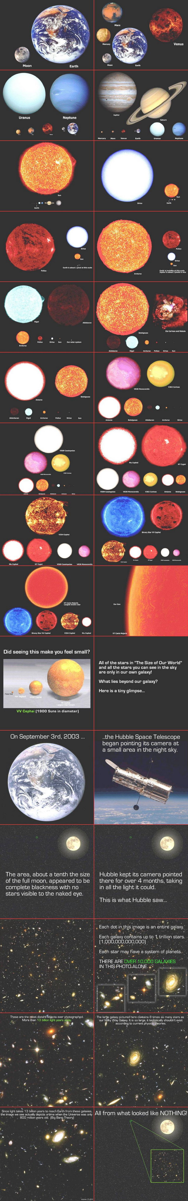 Соотношение размеров планеты Земля и других космических объектов (видео)